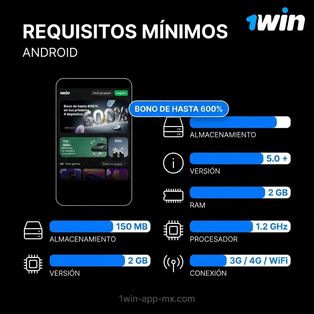 Requisitos mínimos para Android app de 1win